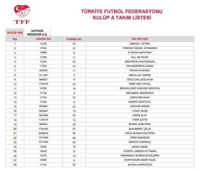 Süper Lig ekiplerinin 28 kişilik kadroları belli oldu
