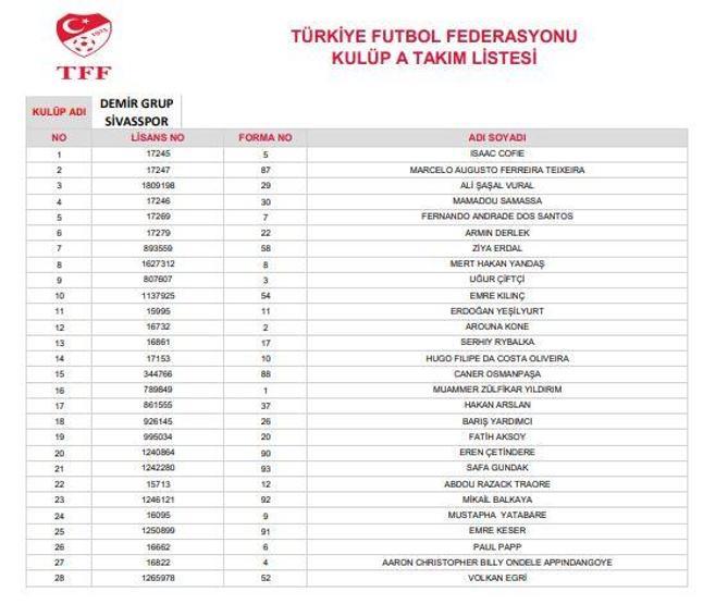 Süper Lig ekiplerinin 28 kişilik kadroları belli oldu