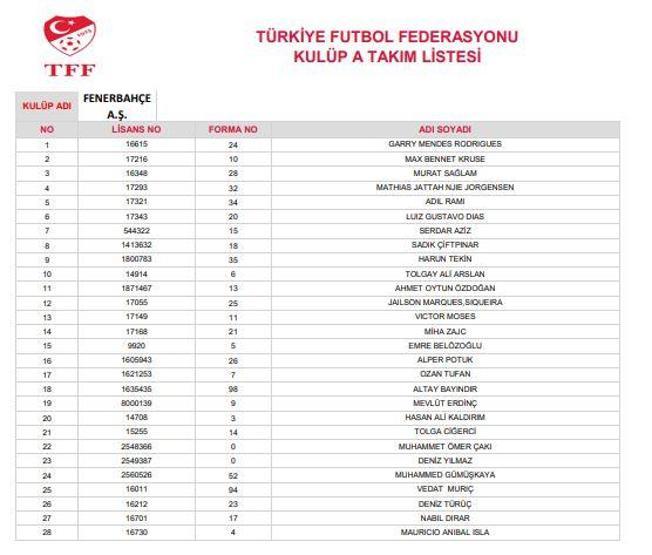 Süper Lig ekiplerinin 28 kişilik kadroları belli oldu