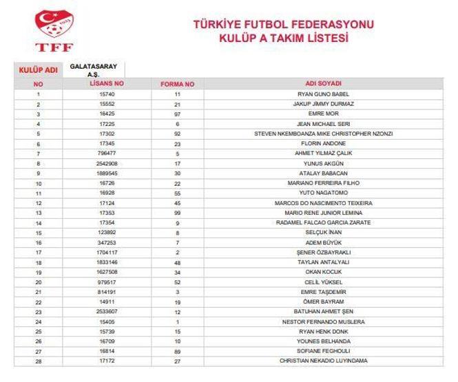 Süper Lig ekiplerinin 28 kişilik kadroları belli oldu