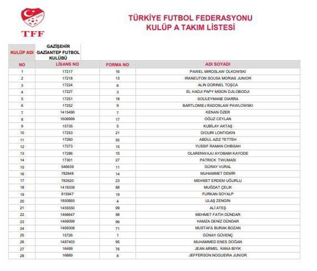 Süper Lig ekiplerinin 28 kişilik kadroları belli oldu