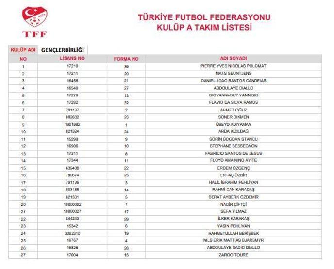 Süper Lig ekiplerinin 28 kişilik kadroları belli oldu