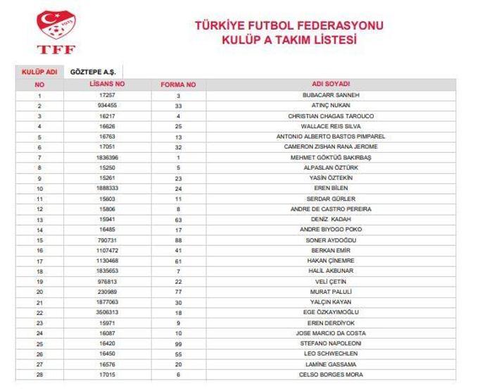 Süper Lig ekiplerinin 28 kişilik kadroları belli oldu