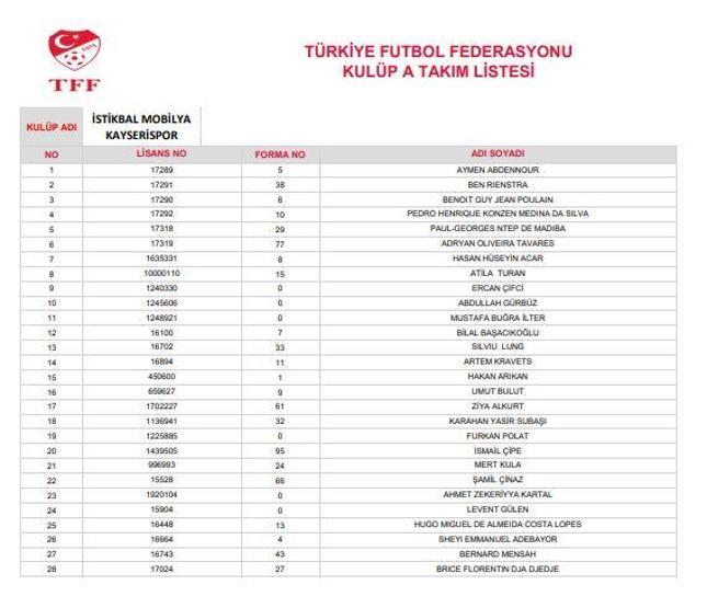 Süper Lig ekiplerinin 28 kişilik kadroları belli oldu