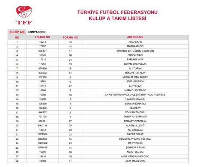 Süper Lig ekiplerinin 28 kişilik kadroları belli oldu