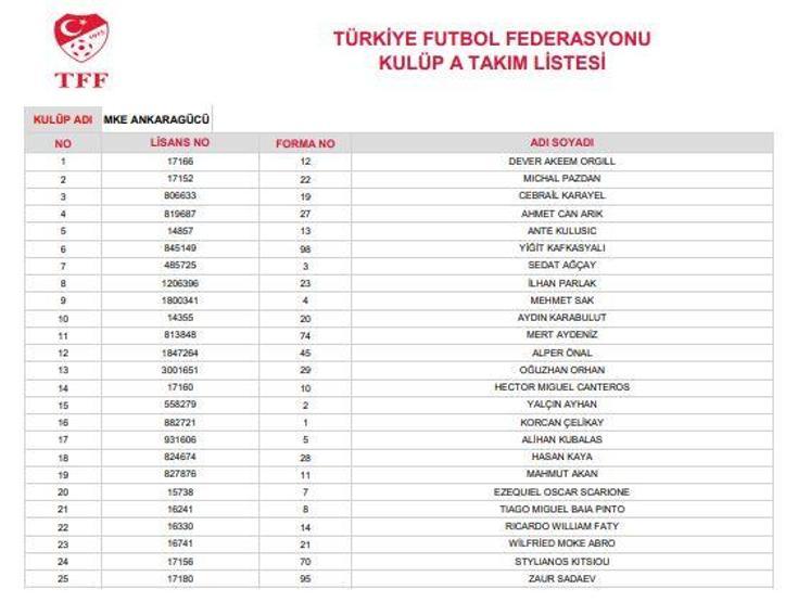 Süper Lig ekiplerinin 28 kişilik kadroları belli oldu
