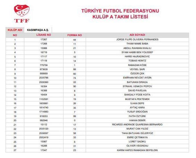 Süper Lig ekiplerinin 28 kişilik kadroları belli oldu