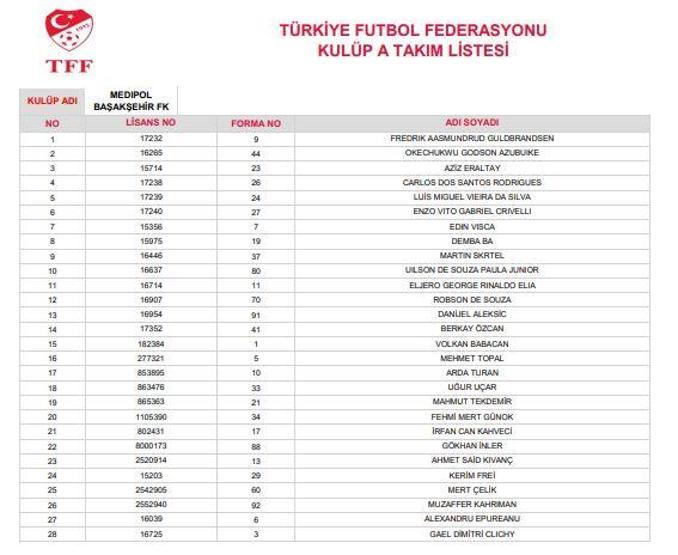 Süper Lig ekiplerinin 28 kişilik kadroları belli oldu