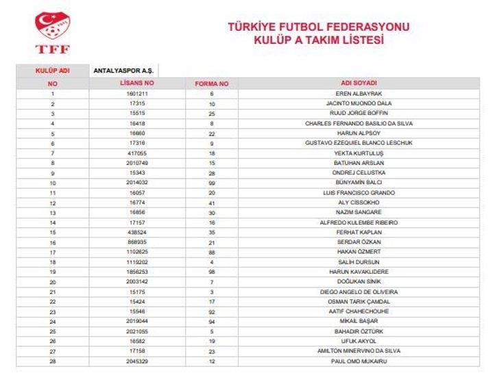 Süper Lig ekiplerinin 28 kişilik kadroları belli oldu
