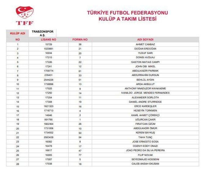 Süper Lig ekiplerinin 28 kişilik kadroları belli oldu