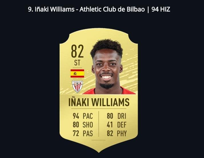 FIFA 20nin en hızlı futbolcuları