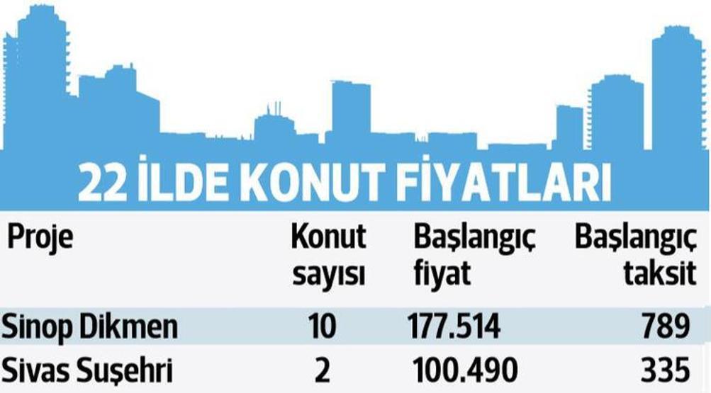 22 şehirde 335 TL taksitle ev fırsatı