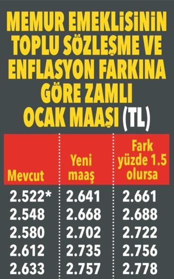 Emekli yeni yılda ne kadar maaş alacak İşte muhtemel zam oranı