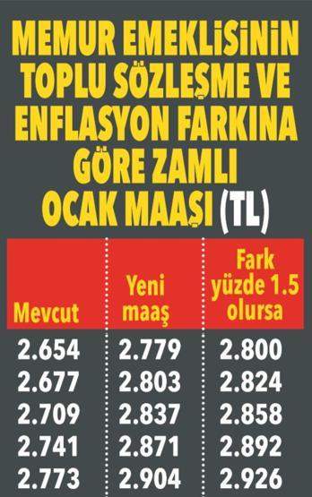 Emekli yeni yılda ne kadar maaş alacak İşte muhtemel zam oranı