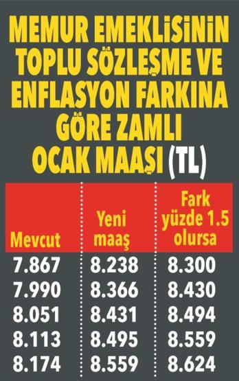 Emekli yeni yılda ne kadar maaş alacak İşte muhtemel zam oranı