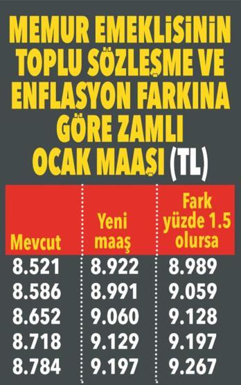 Emekli yeni yılda ne kadar maaş alacak İşte muhtemel zam oranı