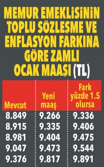 Emekli yeni yılda ne kadar maaş alacak İşte muhtemel zam oranı