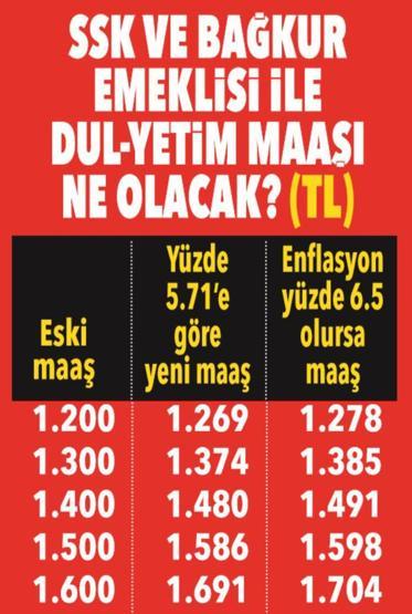 Emekli yeni yılda ne kadar maaş alacak İşte muhtemel zam oranı