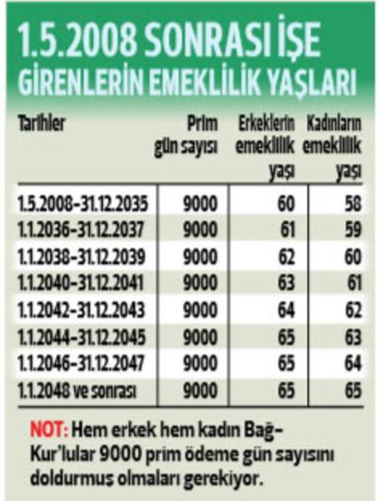 Avukat, doktor, bakkal, çiftçi, esnaf, noter, mimar nasıl emekli olacak Bağ-Kur’luların emeklilik şartları