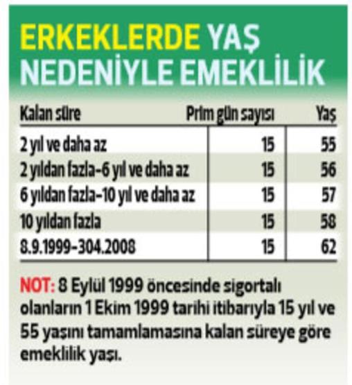 Avukat, doktor, bakkal, çiftçi, esnaf, noter, mimar nasıl emekli olacak Bağ-Kur’luların emeklilik şartları