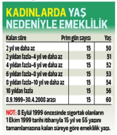 Avukat, doktor, bakkal, çiftçi, esnaf, noter, mimar nasıl emekli olacak Bağ-Kur’luların emeklilik şartları