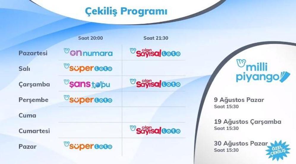 9 Ağustos 2020 Milli Piyango sonuçları canlı yayınla Milli Piyango Onlineda