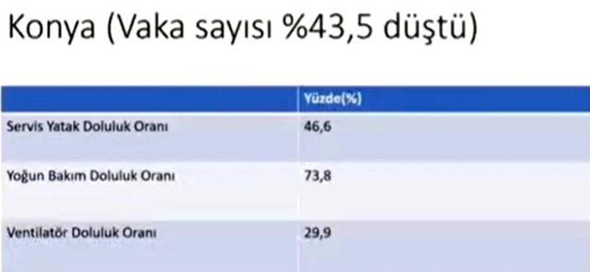 Bakan Koca tek tek açıkladı İstanbul, Ankara ve İzmirde son durum