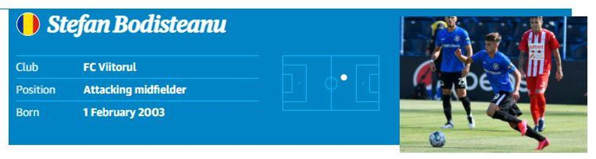 2003 doğumlu en iyi 60 futbolcu arasında 4 Türk