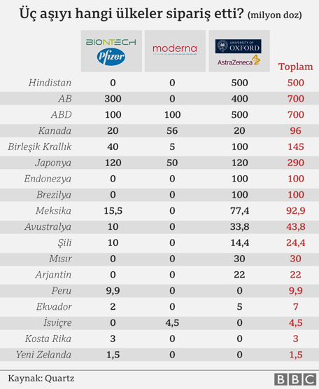 Koronavirüs aşısıyla ilgili trajik gerçek