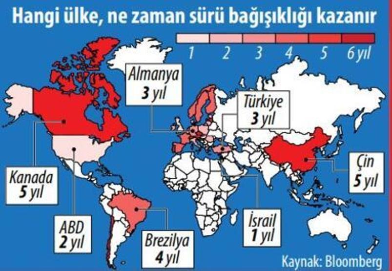 COVID-19da küresel bağışıklık ne zaman İşte ülkelerin tahmini bağışıklık süreleri