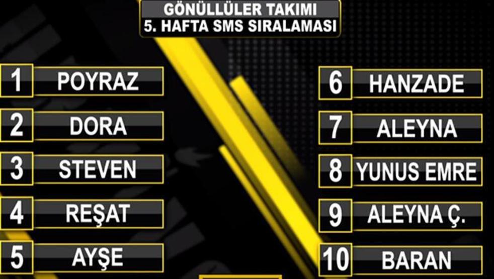 Survivorda dün akşam elenen isim kim oldu