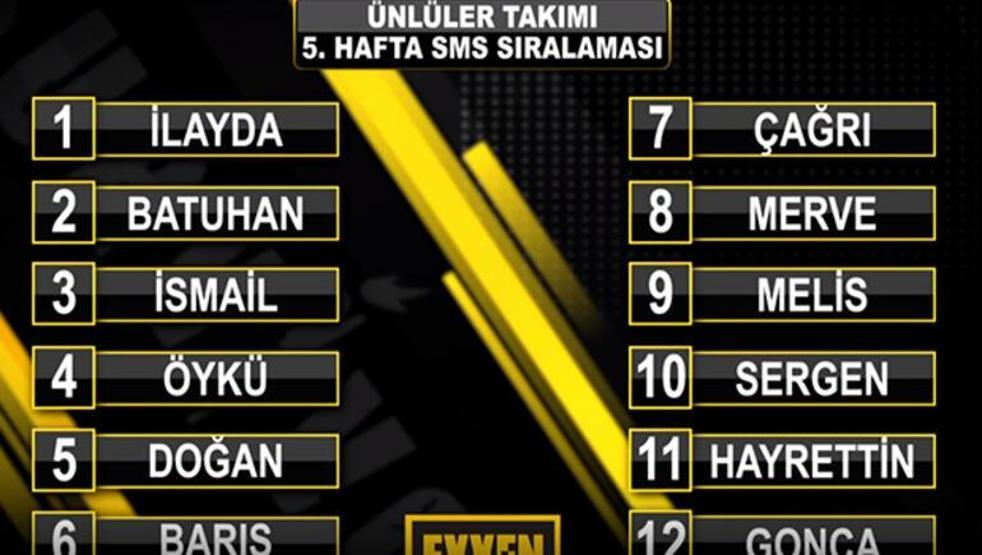 Survivorda dün akşam elenen isim kim oldu
