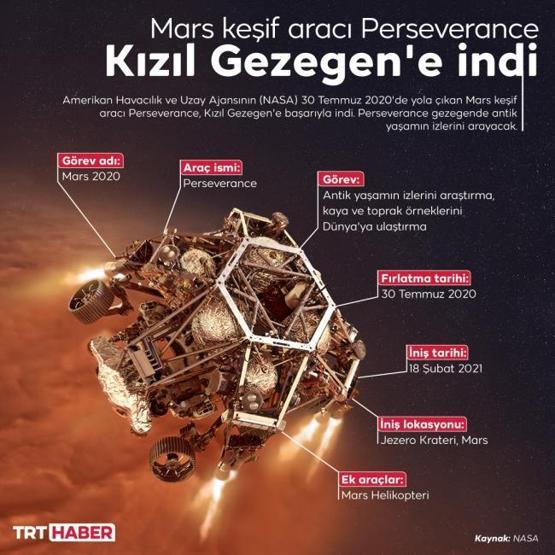 Perseverance Marsa indi: İşte yeni fotoğraflar