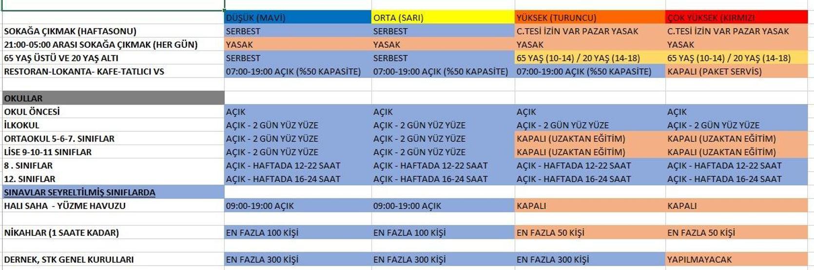 Okullarda yeni dönem başladı