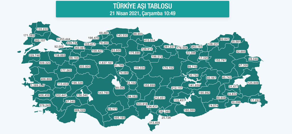Son dakika... Türkiyede hangi şehirde kaç kişiye korona aşısı yapıldı