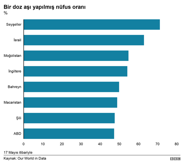 Şeysellerde aşılamaya rağmen vaka sayıları neden artıyor