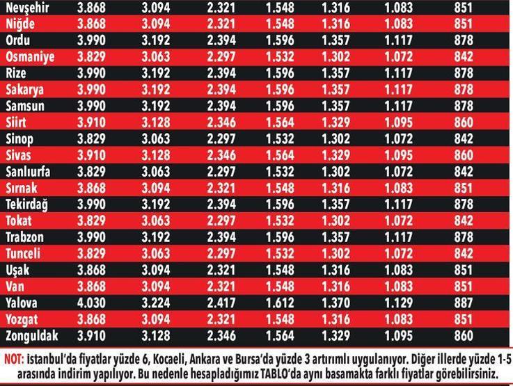 Trafik sigortası fiyatları il il belirlendi İşte haziran tarifeleri...