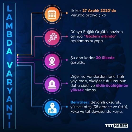 Lambda tehdidi: Öldürücülüğü yüksek ancak dünya geneline yayılmadı
