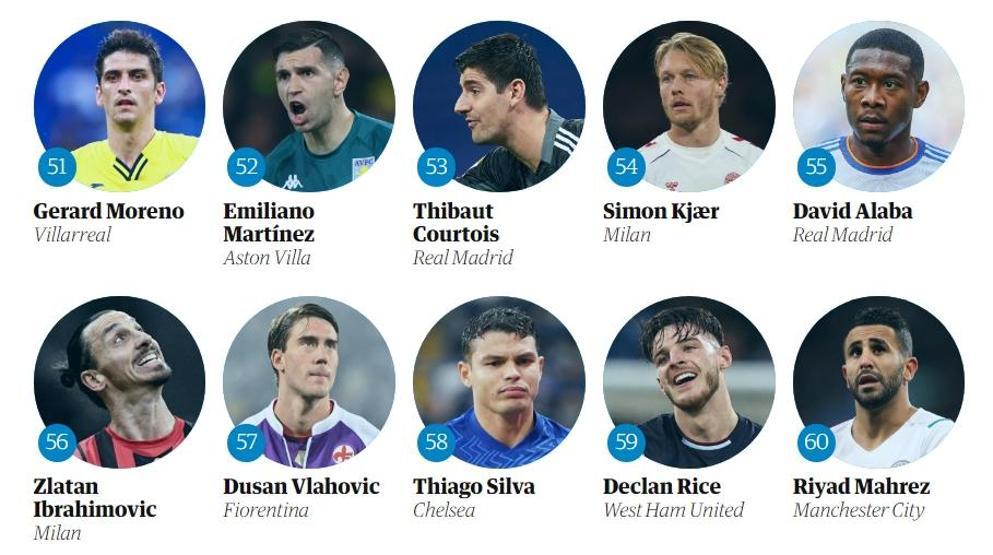 2021in en iyi 100 futbolcusu belirlendi
