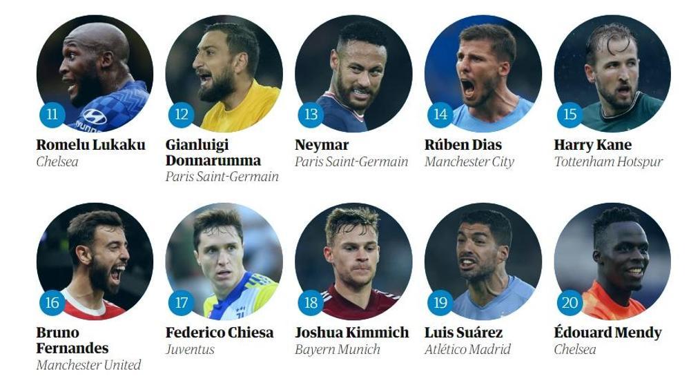 2021in en iyi 100 futbolcusu belirlendi