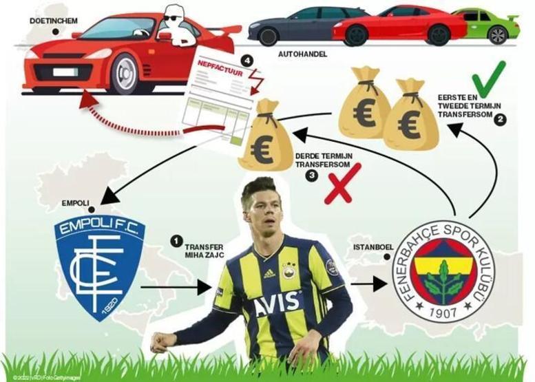 Son dakika... Zajc transferindeki dolandırıcılık girişimde flaş gelişme