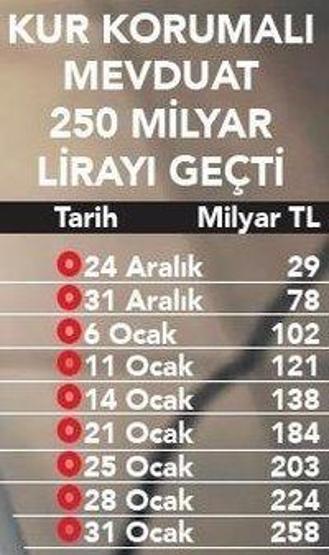 TLye dönen gurbetçiye YUVAM hesabı Madde madde tüm ayrıntılar