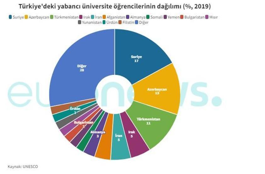 Türk öğrenciler yurt dışında eğitim için en çok hangi ülkeleri tercih ediyor