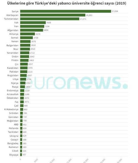 Türk öğrenciler yurt dışında eğitim için en çok hangi ülkeleri tercih ediyor