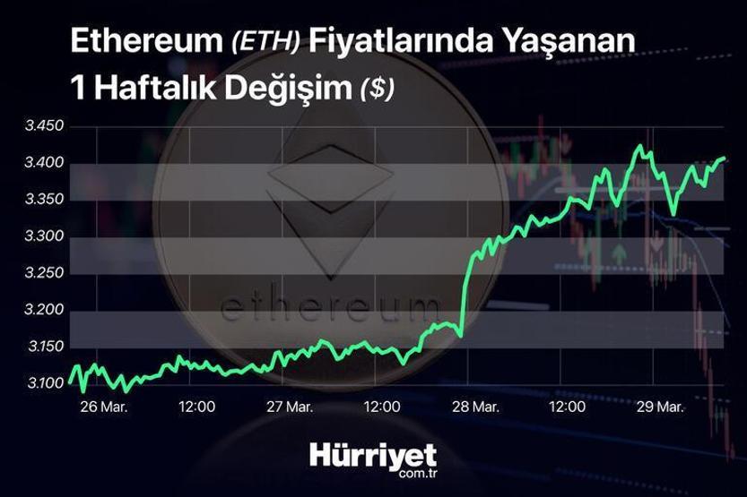 Kripto paralarda son durum ne 1 milyar dolarlık Bitcoin alımı