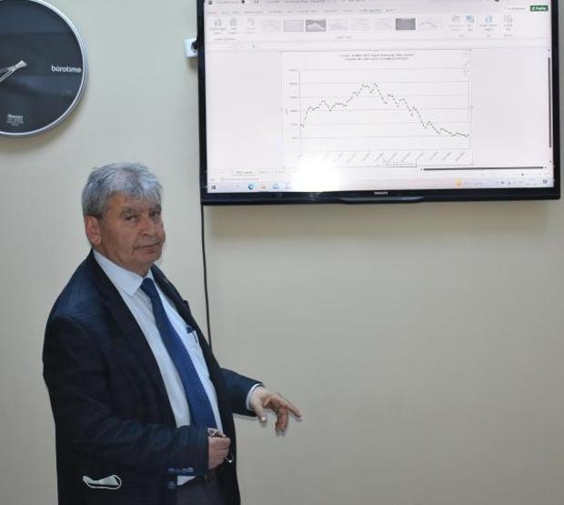 Prof. Dr. Yaşar: Çöl tozu tabakası koronavirüsün havada kalış süresini artırıyor