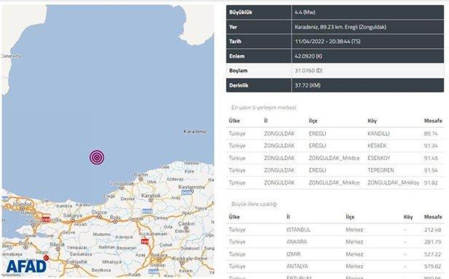 Zonguldak açıklarındaki deprem İstanbul depremini tetikler mi