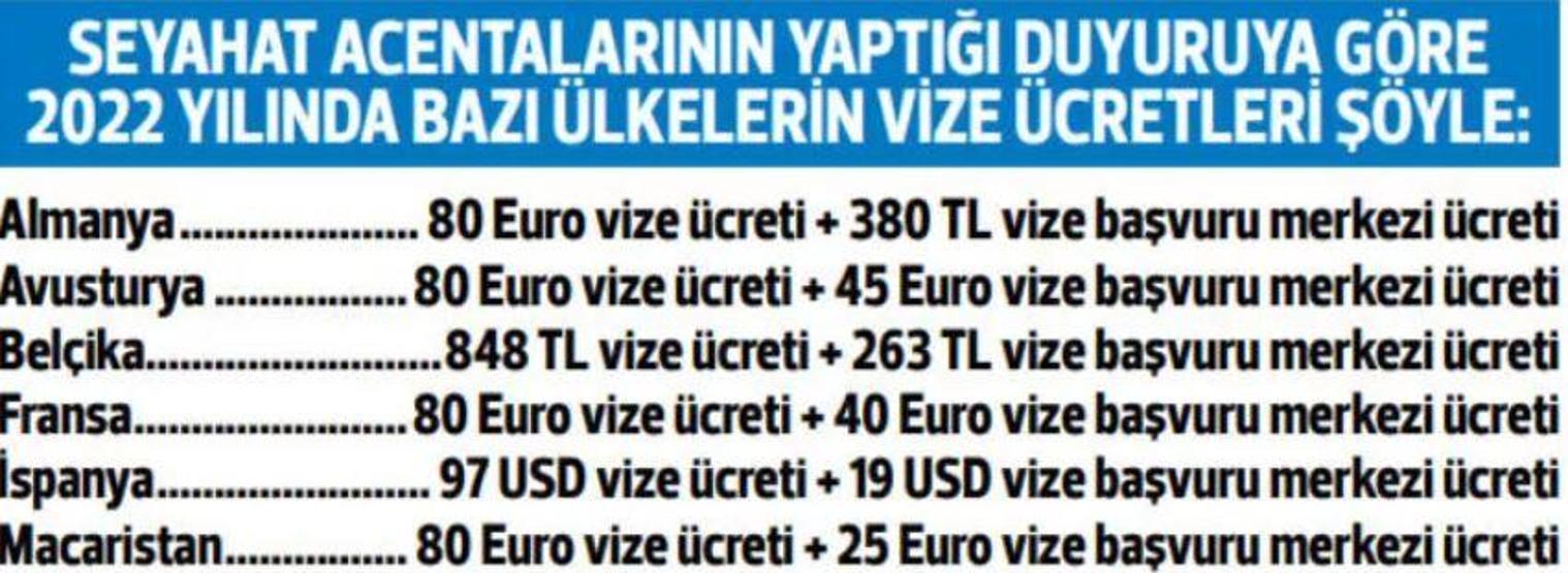 Schengen çilesi bezdirdi