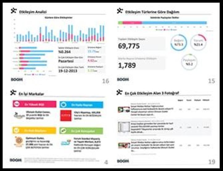 Pek bilinmeyen ama işinizi büyütecek 6 ücretsiz program Markanızı dışa açacak