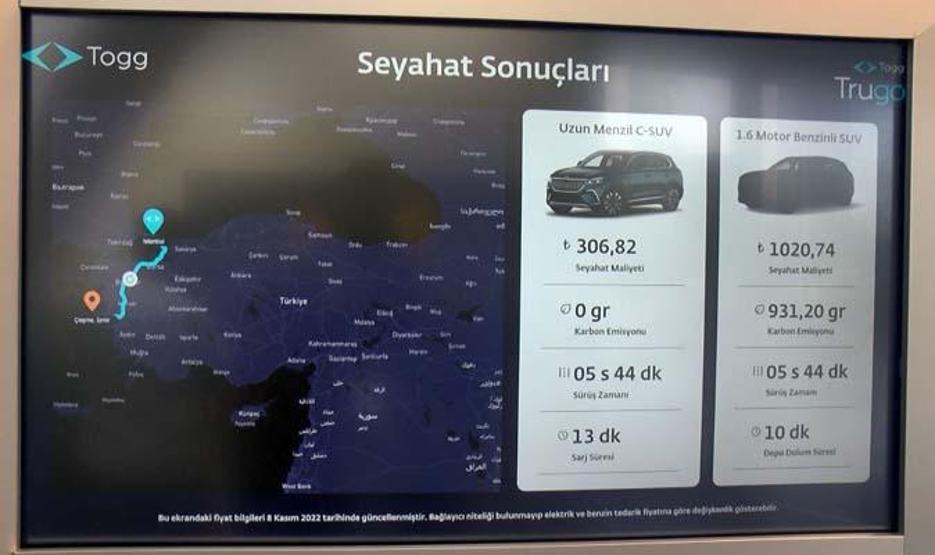 İstanbuldaki TOGG Deneyim Merkezine yoğun ilgi